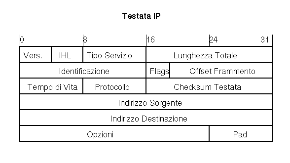 Testata IP