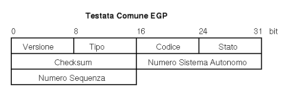 EGP - Testata Comune