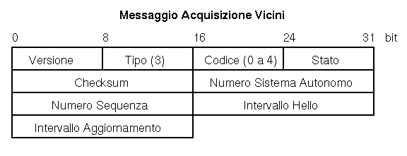 EGP - Messaggi Acquisizione Vicini
