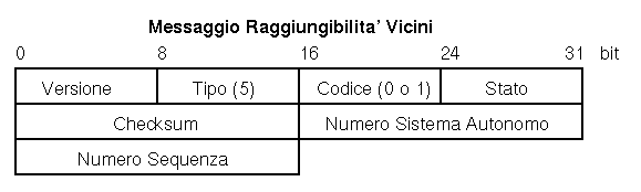 EGP - Messaggi di Raggiungibilita'