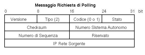 EGP - Richiesta di Polling