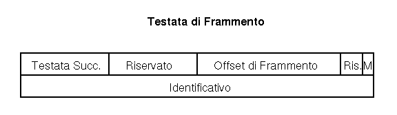 Testata di Frammento