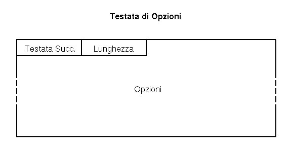 Opzioni di Destinazione