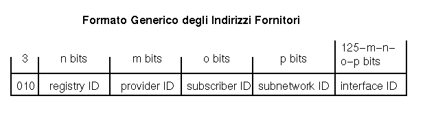 Indirizzi dei Fornitori