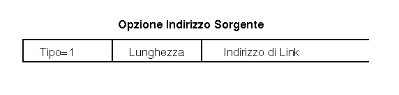 Opzione di Solicitation