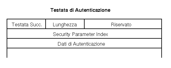 Testata di Autenticazione