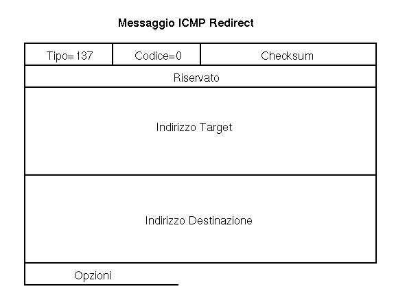 Messaggio di Ridirezione
