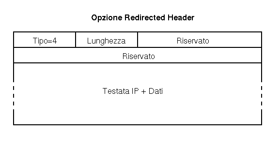 Opzione Redirected Header