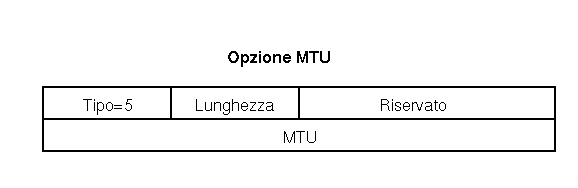 Opzione MTU